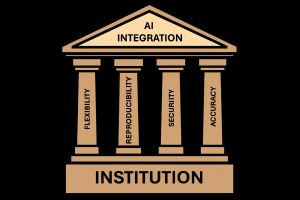 The Four Pillars of AI4RA: A Foundational Framework