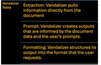 Screenshot showing Vandalizer Tasks: Extraction, Prompt, and Formatting, each described with short explanations in yellow text on black background.